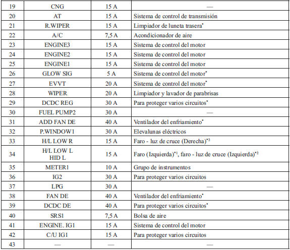 Nomenclatura De Fusibles Automotrices Auto Guia